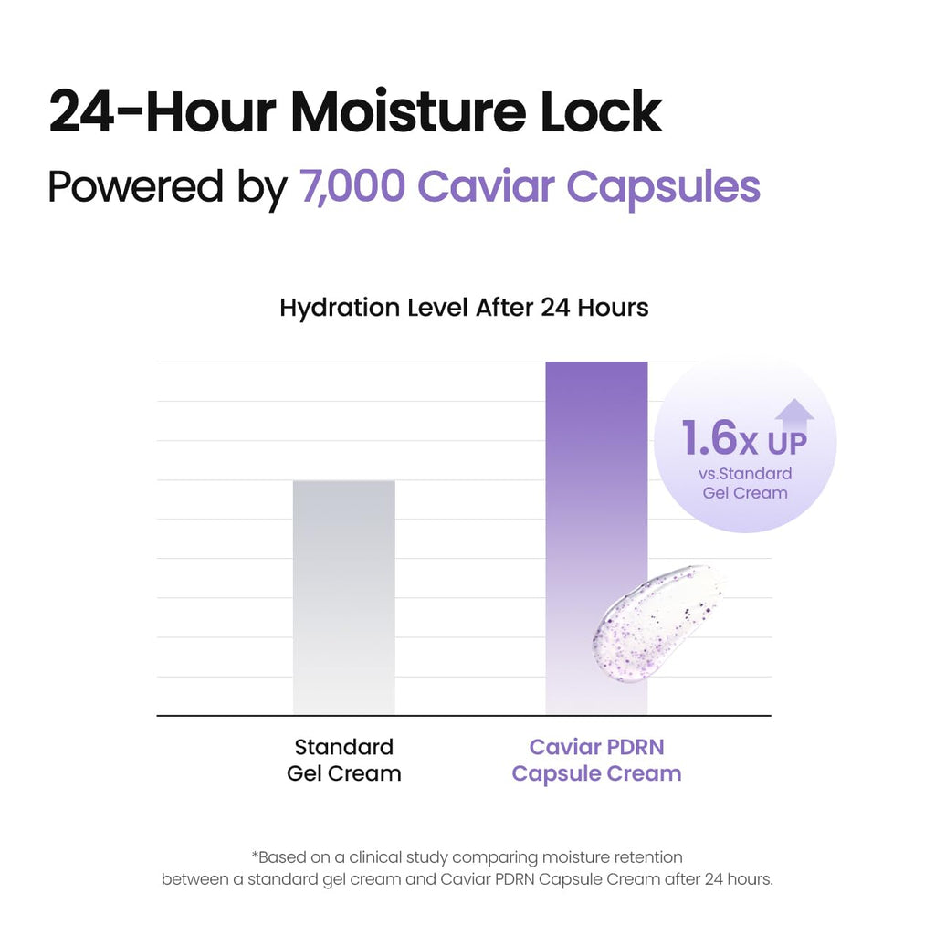 BIODANCE Rejuvenating Caviar PDRN Capsule Cream, Hydrating Face Moisturizer with Caviar Salmon DNA PDRN, Korean Skin Care, Self Care Gifts for Women | 1.69 fl. oz.